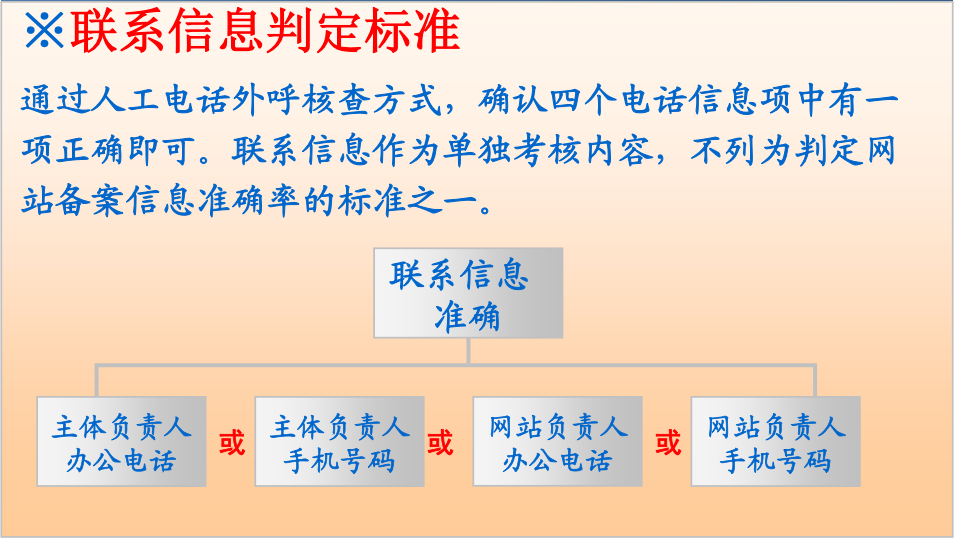 ŲW(wng)վ䰸Ϣʴ_Ժ˲ݼж˜ʣLɳW(wng)վ䰸m(x)